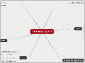 9th Grade Concept Map  - Mind Map