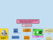 El por que de las TIC en educación - Mapa Mental