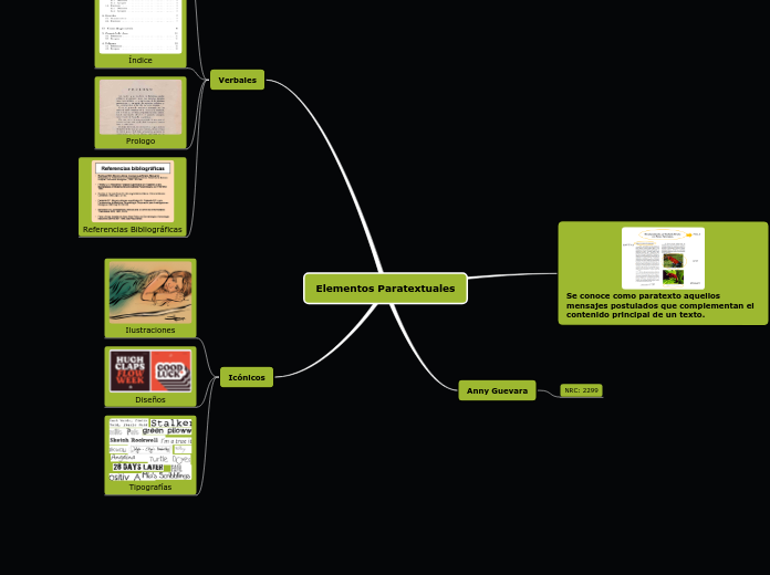 Elementos Paratextuales - Mapa Mental