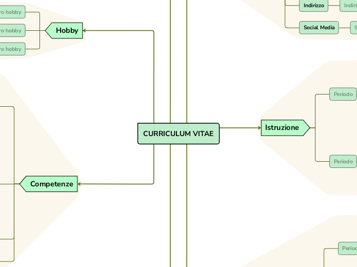 CURRICULUM VITAE - Mappa Mentale