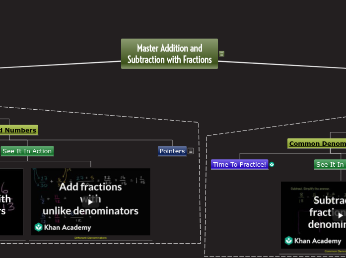 Mastering Addition and Subtraction with Fractions Mastering Addition and Subtraction with Fractions