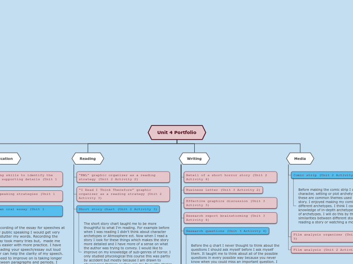 Tree organigram 