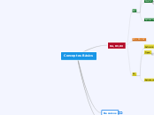 Conceptes Bàsics - Mapa Mental