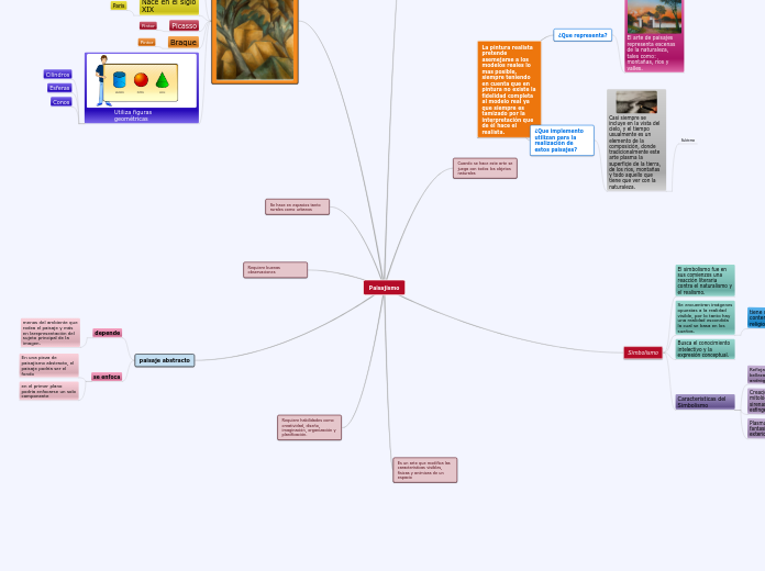 Paisajismo - Mapa Mental