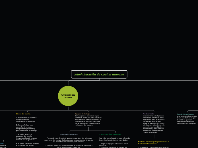 Administración de Capital Humano - Mapa Mental