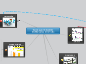 Tecnología En Gestión De Mercados  2015...- Mapa Mental