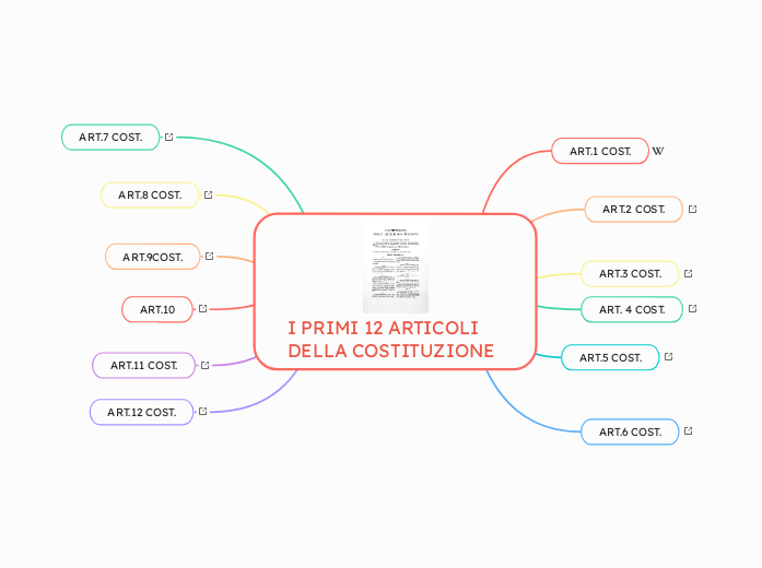 I PRIMI 12 ARTICOLI DELLA COSTITUZIONE I PRIMI 12 ARTICOLI DELLA COSTITUZIONE