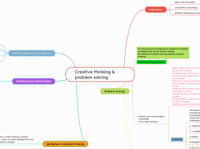 Creative thinking &amp; problem solving  - Mind Map