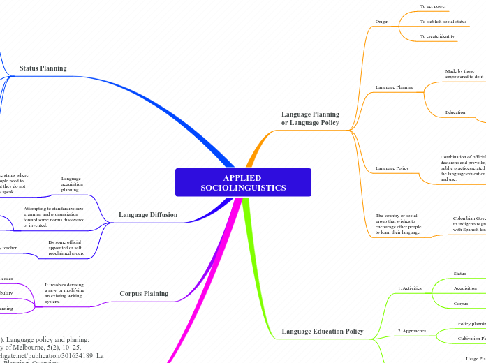 APPLIED SOCIOLINGUISTICS