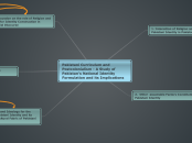 Pakistani Curriculum and Postcolonialism -...- Mind Map