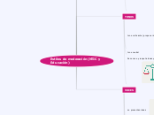 Estilos de moderación(NTIC y Educación) - Mapa Mental