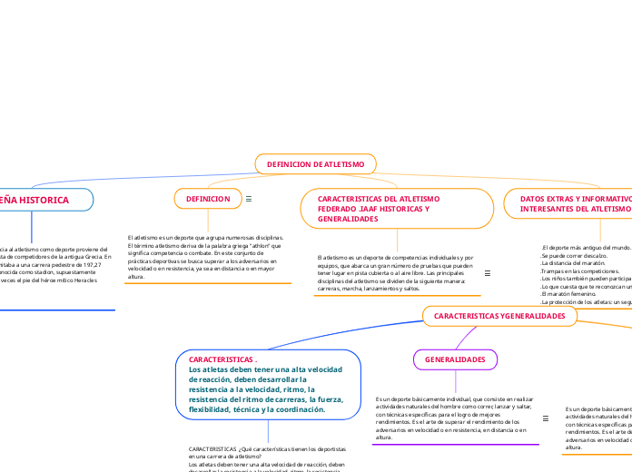 DEFINICION DE ATLETISMO - Mapa Mental