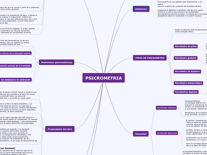 PSICROMETRIA