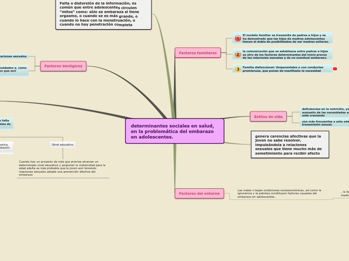 determinantes sociales en salud, en la ...- Mapa Mental