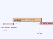 Turing Machines and V Neumann architecture - Mind Map