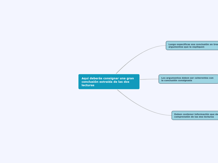 Aquí deberás consignar una gran conclus...- Mapa Mental