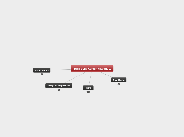 Etica della Comunicazione 1 - Mappa Mentale