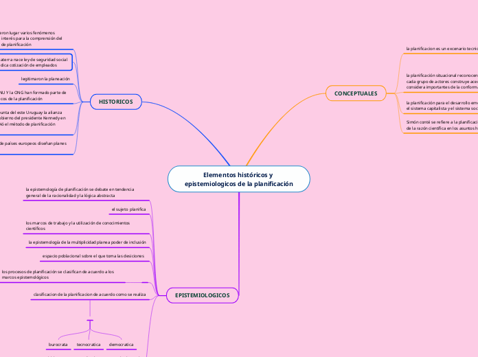 Elementos históricos y epistemiologicos de la planificación
