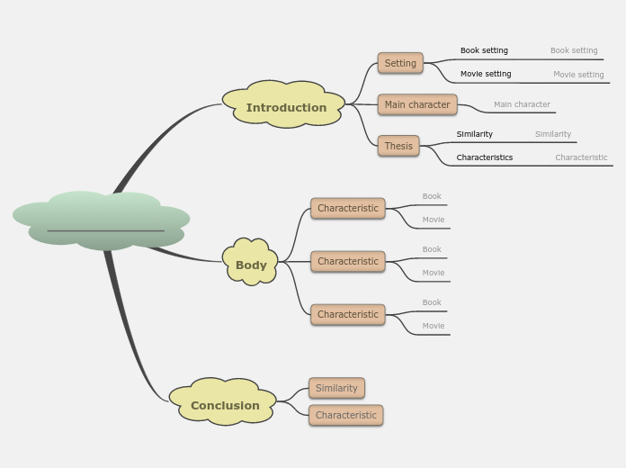 Felix  Huanca  Roque - Mind Map