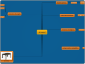 el papel - Mapa Mental