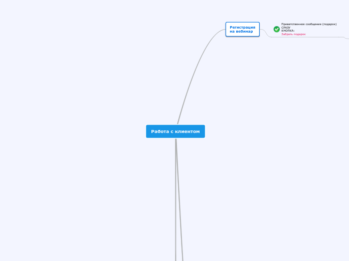 Работа с клиентом - Мыслительная карта