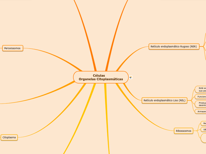               Células
Organelas Citoplasmáticas