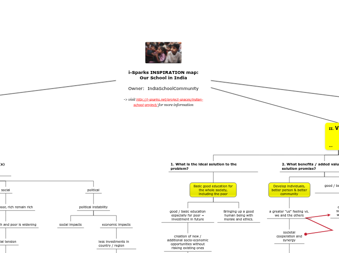 India School - INSPIRATION Map by i-Sparks India School - INSPIRATION Map by i-Sparks