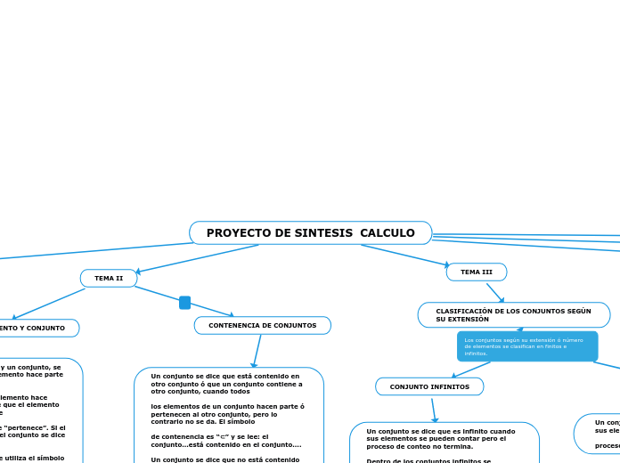 PROYECTO DE SINTESIS  CALCULO - Mapa Mental