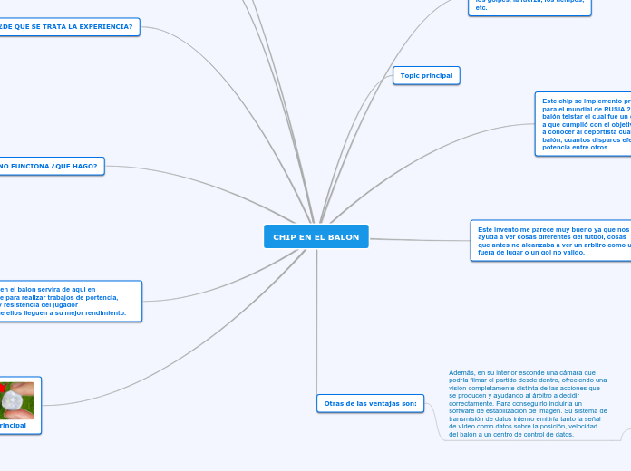 CHIP EN EL BALON - Mapa Mental