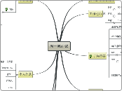 周一帆面试 - 思維導圖