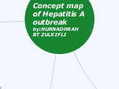 Concept map of Hepatitis A outbreak       ...- Mind Map