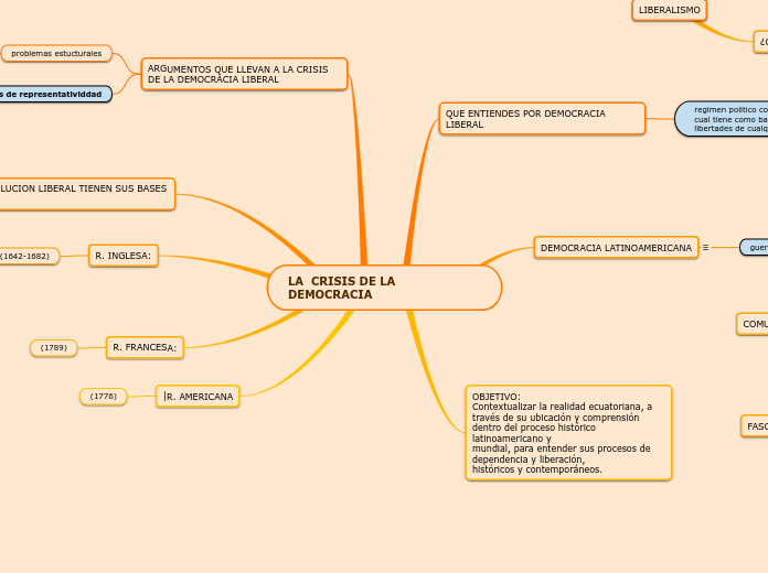 LA  CRISIS DE LA DEMOCRACIA