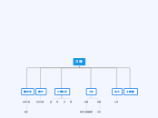 月璃 - 思維導圖