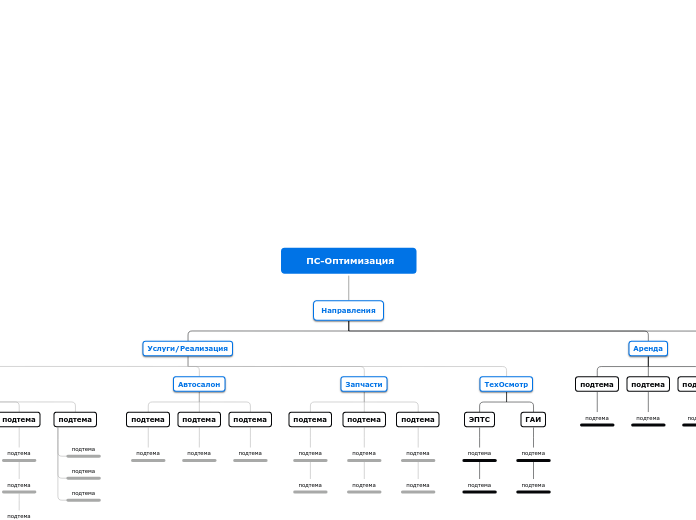      ПС-Оптимизация - Мыслительная карта