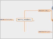 PESSOA JURÍDICA - Mapa Mental