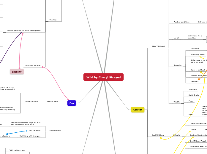 Wild Concept Map Wild Concept Map
