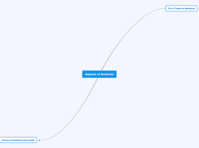 Aspects of Business Aspects of Business