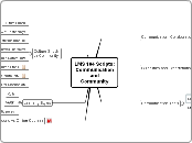 LMS 104 Scripts:CommunicationandCommunity - Mind Map