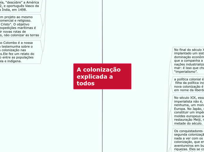 A colonização explicada a todos - Mapa Mental