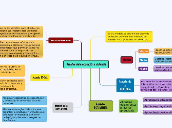 Desafíos de la educación a distancia Desafíos de la educación a distancia