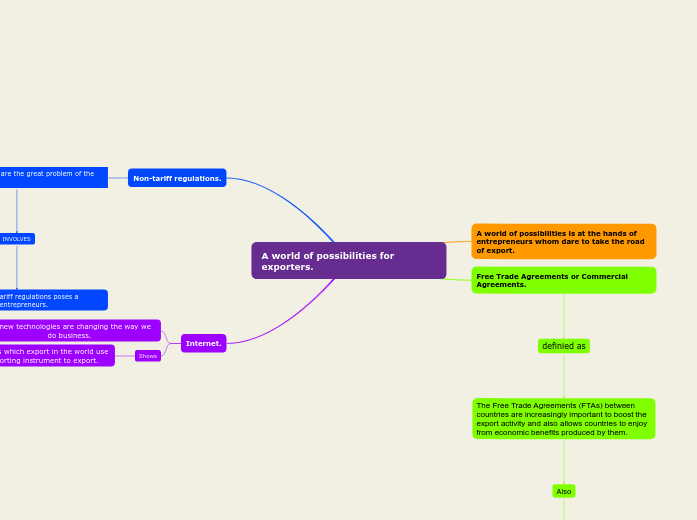 A world of possibilities for exporters. A world of possibilities for exporters.