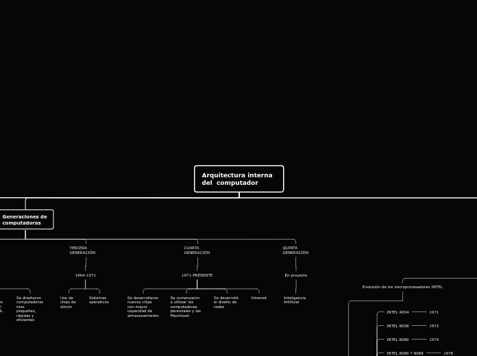 Arquitectura interna del computador