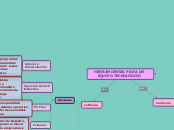 HERRAMIENTAS PARA UN EQUIPO TECNOLÓGICO - Mapa Mental