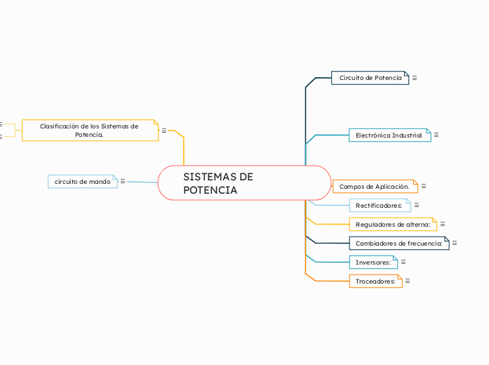 SISTEMAS DE  POTENCIA  - Mapa Mental