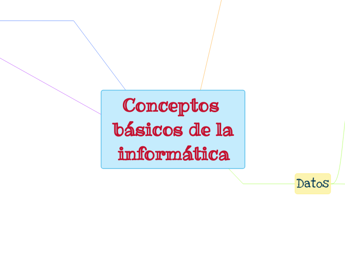 Conceptos básicos de la
informática - Mapa Mental