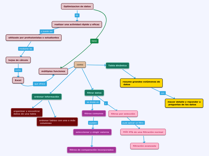 Optimización de datos Janilet