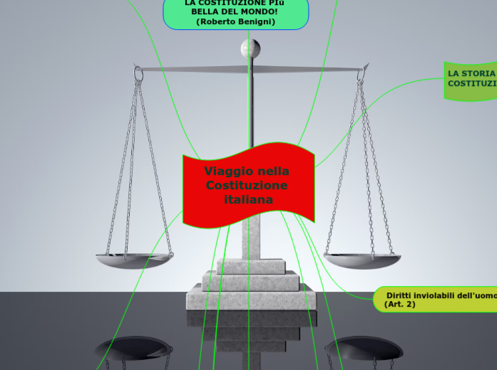 Viaggio nella Costituzione italiana Viaggio nella Costituzione italiana