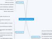 Factores motivacionales - Mapa Mental