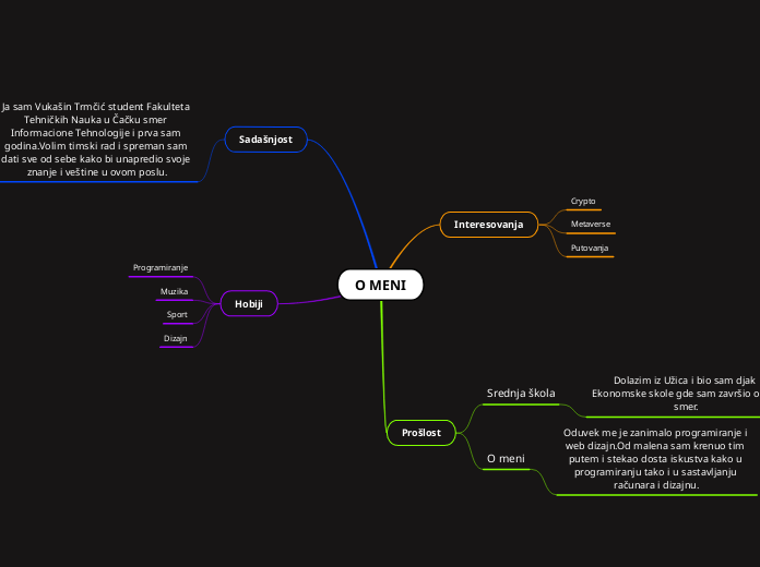 O MENI - Mind Map