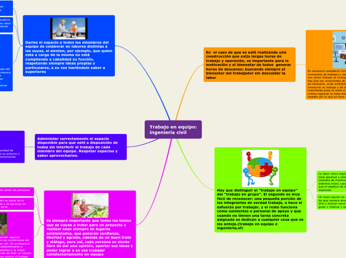 Trabajo en equipo:
ingeniería civil - Mapa Mental